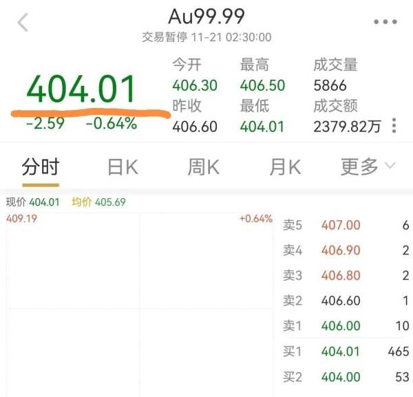 周大福黄金手镯价格解析