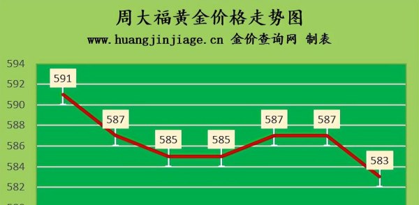 金价大跌 2023年5月17日黄金价格今日多少钱一克