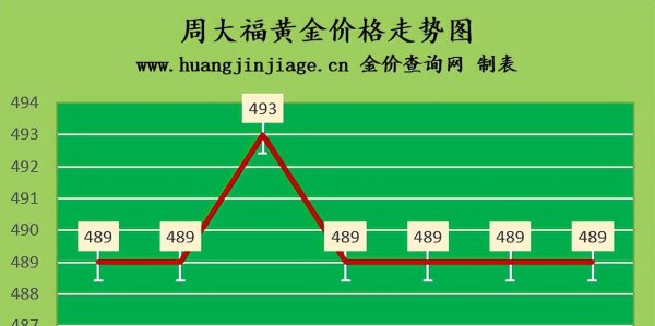 国际金价跌至两年低位 2022年9月27日金店黄金多少钱一克
