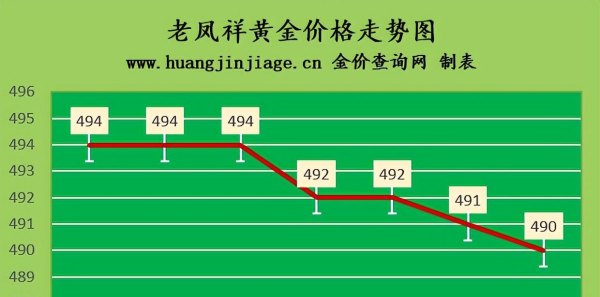 国际金价跌至两年低位 2022年9月27日金店黄金多少钱一克