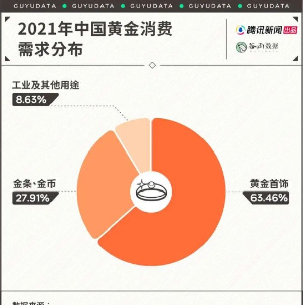 把黄金做成烧鸭、美甲、奥特曼，周大福们在怎么收割年轻人？