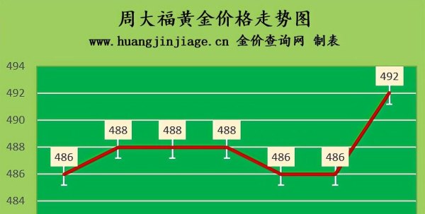 金价上涨 2022年7月28日今日黄金价格及黄金回收价格查询