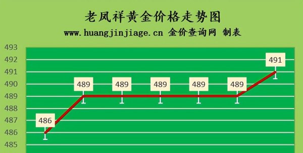 金价上涨 2022年7月28日今日黄金价格及黄金回收价格查询