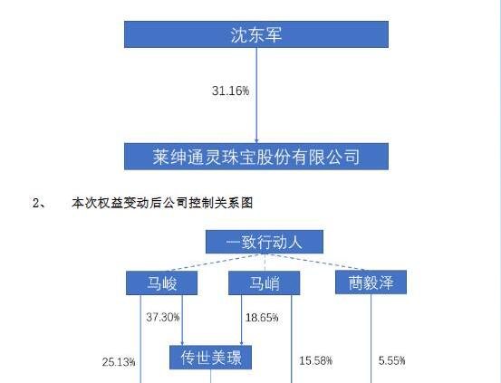 财经猎豹丨莱绅通灵天价离婚案落幕，但故事还没结束……