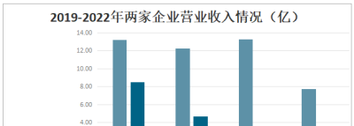 一文读懂2022年钻石首饰行业现状及前景：莱绅通灵VS赫美集团