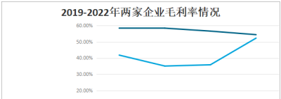 一文读懂2022年钻石首饰行业现状及前景：莱绅通灵VS赫美集团