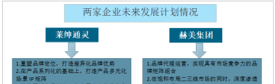 一文读懂2022年钻石首饰行业现状及前景：莱绅通灵VS赫美集团