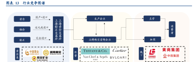 百年品积淀，周大福：逆势拓店，长期品牌与创新为最强护城河