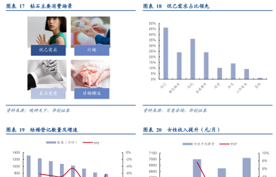 百年品积淀，周大福：逆势拓店，长期品牌与创新为最强护城河