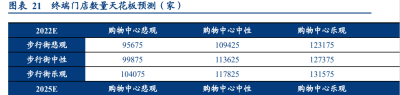 百年品积淀，周大福：逆势拓店，长期品牌与创新为最强护城河