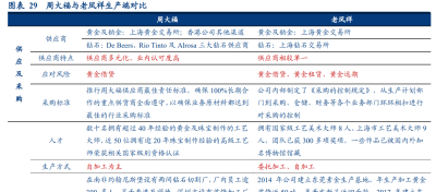 百年品积淀，周大福：逆势拓店，长期品牌与创新为最强护城河