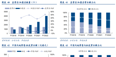 百年品积淀，周大福：逆势拓店，长期品牌与创新为最强护城河