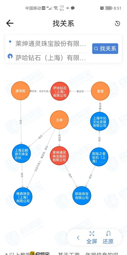 莱绅通灵股东大会见闻录：董事长沈东军避而不谈离婚案