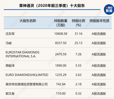 莱绅通灵举报董事夫妇职务侵占谜团：事隔月余才信披，仍推举二人继任董事