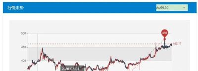 没想到！价格大“跳水”！网友：买了是真后悔