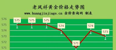 金价小幅下跌 2023年3月30日黄金价格今日多少钱一克及黄金回收价