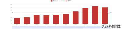 周大生回购公司股份的底气从何而来？