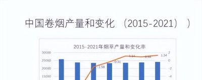 20块钱一斤，烟头也成了“香饽饽”了！回收烟头到底有什么用？