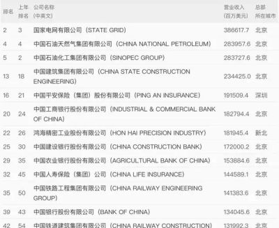 宝山老凤祥黄金回收 世界五百强的中国企业？