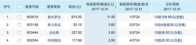 兰州老凤祥黄金回收价 中国股市分红最慷慨的十大公司有哪些？