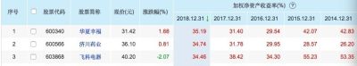兰州老凤祥黄金回收价 中国股市分红最慷慨的十大公司有哪些？
