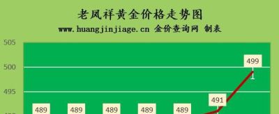 潮宏基回收黄金政策 潮宏基回收自己的产品么？