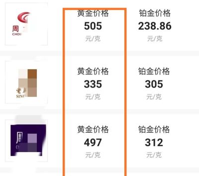 中国黄金黄金今日金价 2022年金价会不会涨到600块一克？2022年金价还会跌到400一克吗？