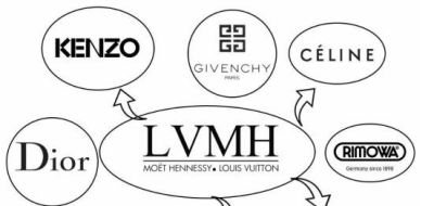 赛琳回收 LV老板靠卖包包个人财富超过比尔盖茨越居世界第二，大家怎么看？