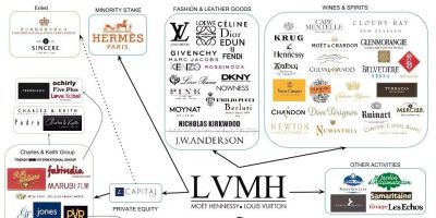 赛琳回收 LV老板靠卖包包个人财富超过比尔盖茨越居世界第二，大家怎么看？