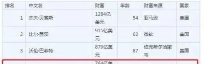 赛琳回收 LV老板靠卖包包个人财富超过比尔盖茨越居世界第二，大家怎么看？