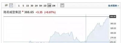 赛琳回收 LV老板靠卖包包个人财富超过比尔盖茨越居世界第二，大家怎么看？