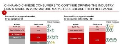 赛琳回收 LV老板靠卖包包个人财富超过比尔盖茨越居世界第二，大家怎么看？