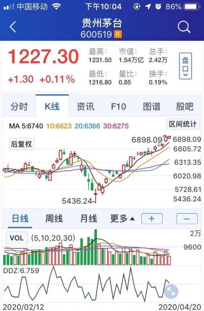 泸州古驰包回收 飞天茅台会因为疫情跌价吗？
