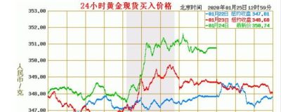 老庙自助黄金回收 老庙黄金换金饰要折旧费吗？