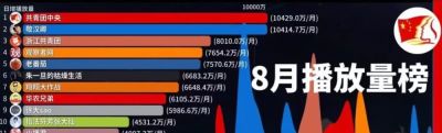 路易威登名包回收诚信为本 摆摊风口，要不要辞掉工作去摆地摊？