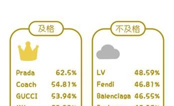 回收lv路易威登寄卖 新买的LV包不想要了怎么办？