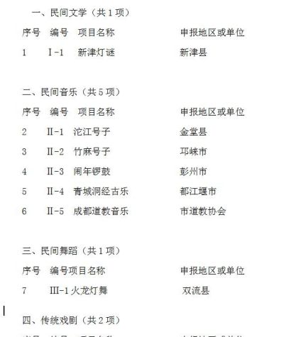 襄阳回收老庙黄金 你的家乡有哪些东西是非物质文化遗产？
