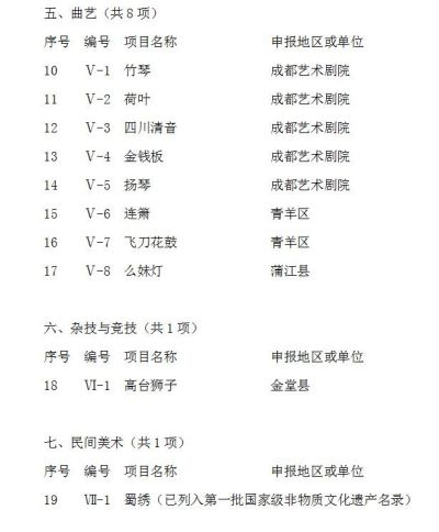 襄阳回收老庙黄金 你的家乡有哪些东西是非物质文化遗产？