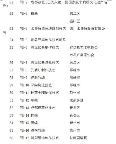襄阳回收老庙黄金 你的家乡有哪些东西是非物质文化遗产？