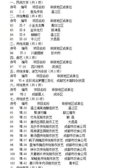 襄阳回收老庙黄金 你的家乡有哪些东西是非物质文化遗产？