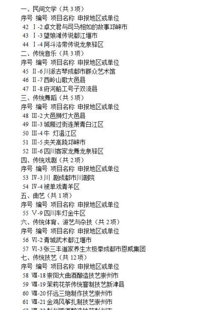 襄阳回收老庙黄金 你的家乡有哪些东西是非物质文化遗产？