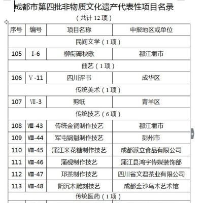 襄阳回收老庙黄金 你的家乡有哪些东西是非物质文化遗产？