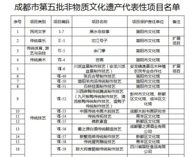 襄阳回收老庙黄金 你的家乡有哪些东西是非物质文化遗产？