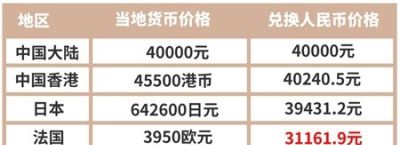 沈阳路易威登寄卖 想问下LV包包在哪里买最便宜？