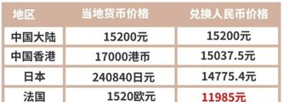 沈阳路易威登寄卖 想问下LV包包在哪里买最便宜？