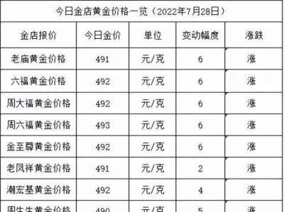 金至尊黄金回收今日价格 黄金回收一克多少钱？