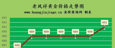 金至尊黄金回收今日价格 黄金回收一克多少钱？