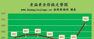 金至尊黄金回收今日价格 黄金回收一克多少钱？