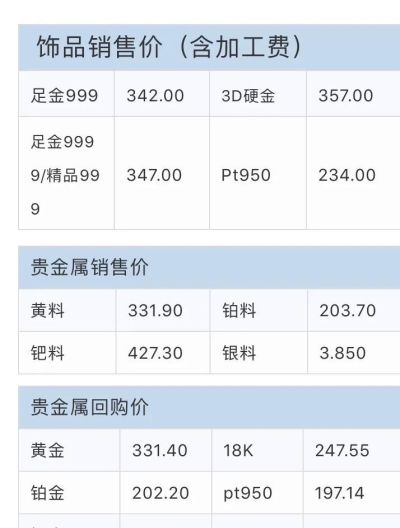 老凤祥回收自己黄金吗 金店回收金饰继续卖吗？