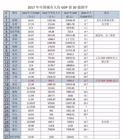 无锡周生生黄金首饰回收 人们普遍认为江南地区说着吴侬软语，那么这个江南地区究竟指的是哪些城市或地区？